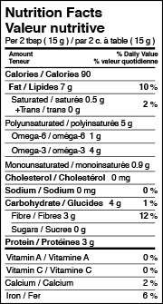 Analyse de la valeur nutritionnelle des graines de Lin